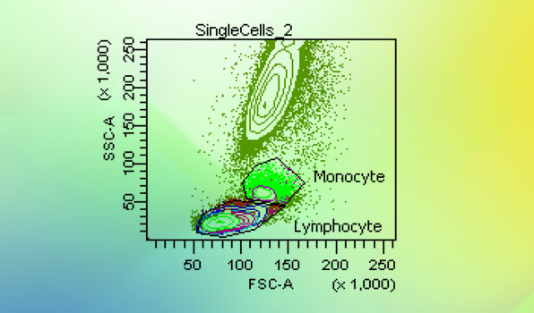 Flow Cytometry