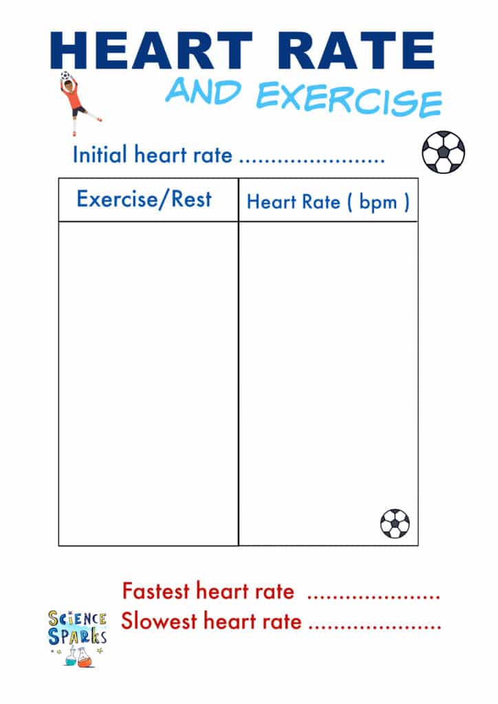 Football themed heart rate science investigation results table