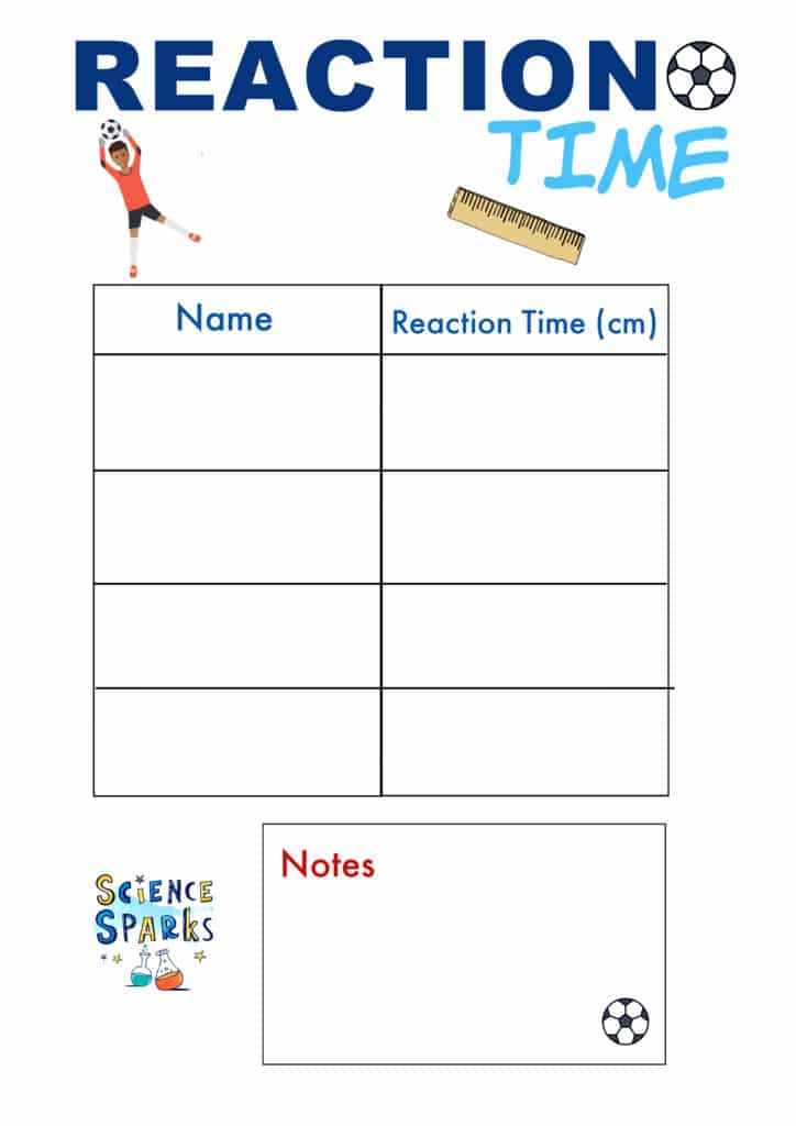 Football themed reaction time investigation results table