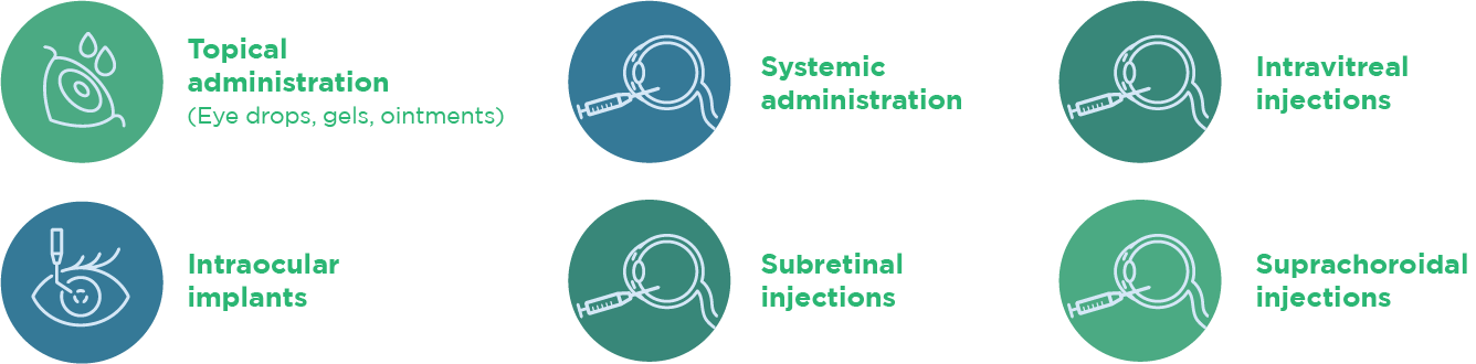 Routes of Administration for Ophthalmic Preclinical and Clinical Studies